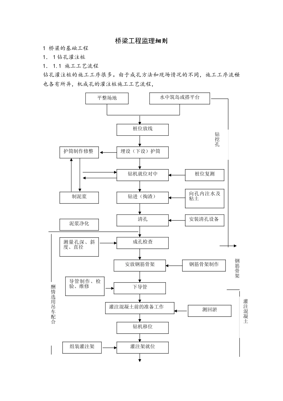 桥梁工程监理细则_第1页