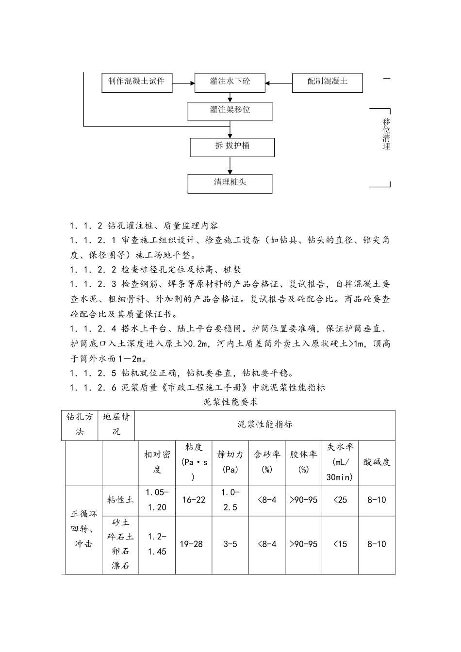 桥梁工程监理细则_第2页