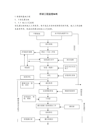 桥梁工程监理细则