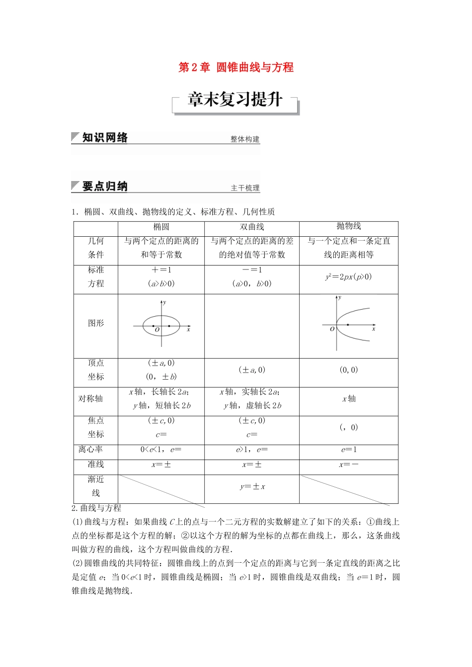 高中数学 第2章 圆锥曲线与方程章末复习提升学案 苏教版选修2-1-苏教版高二选修2-1数学学案_第1页