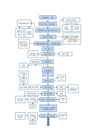 桥梁总体施工流程图