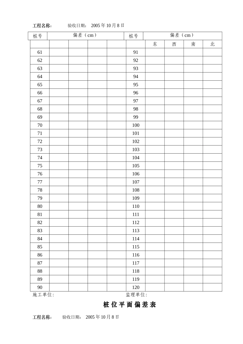 桩位平面偏差表_第2页