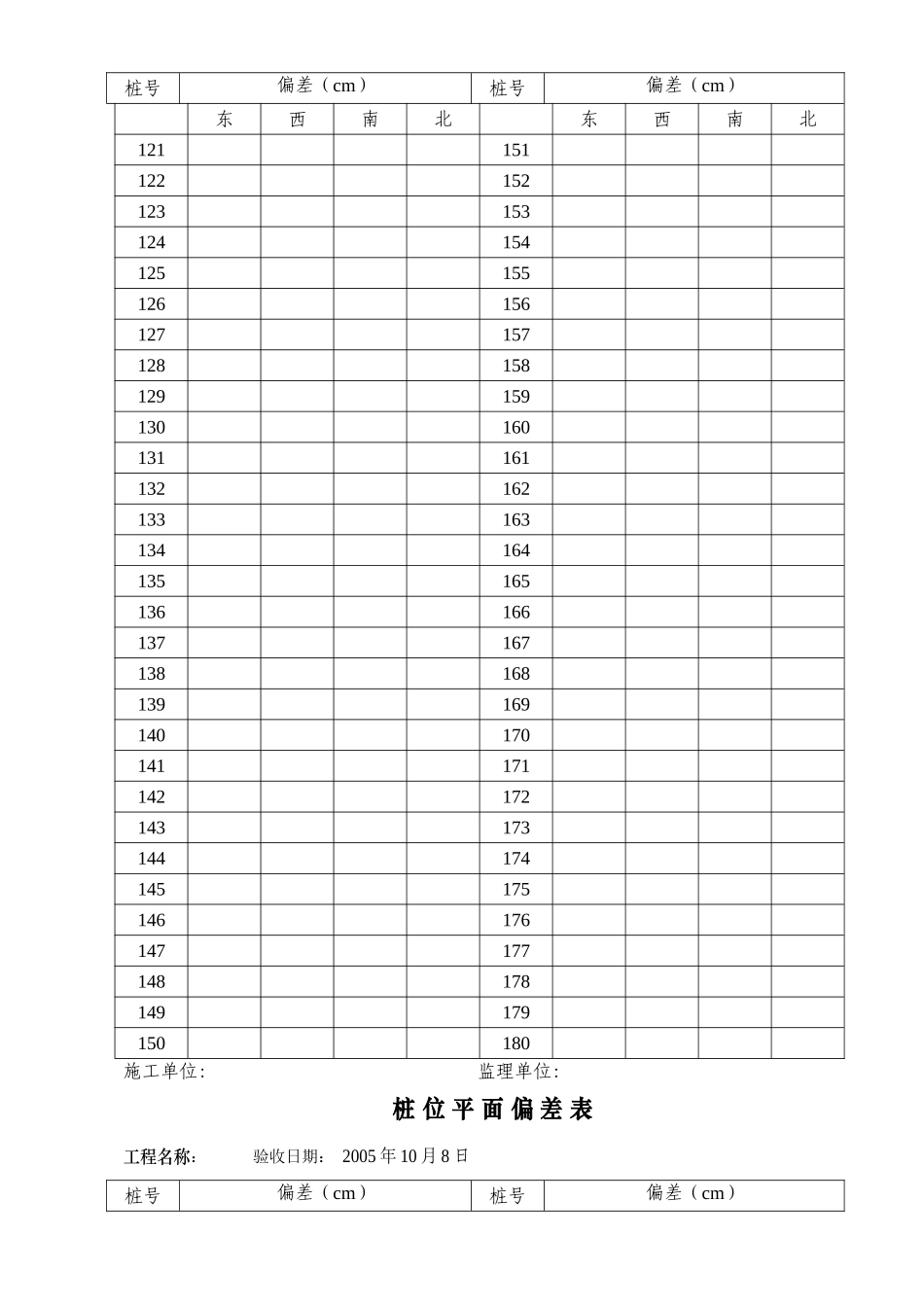桩位平面偏差表_第3页
