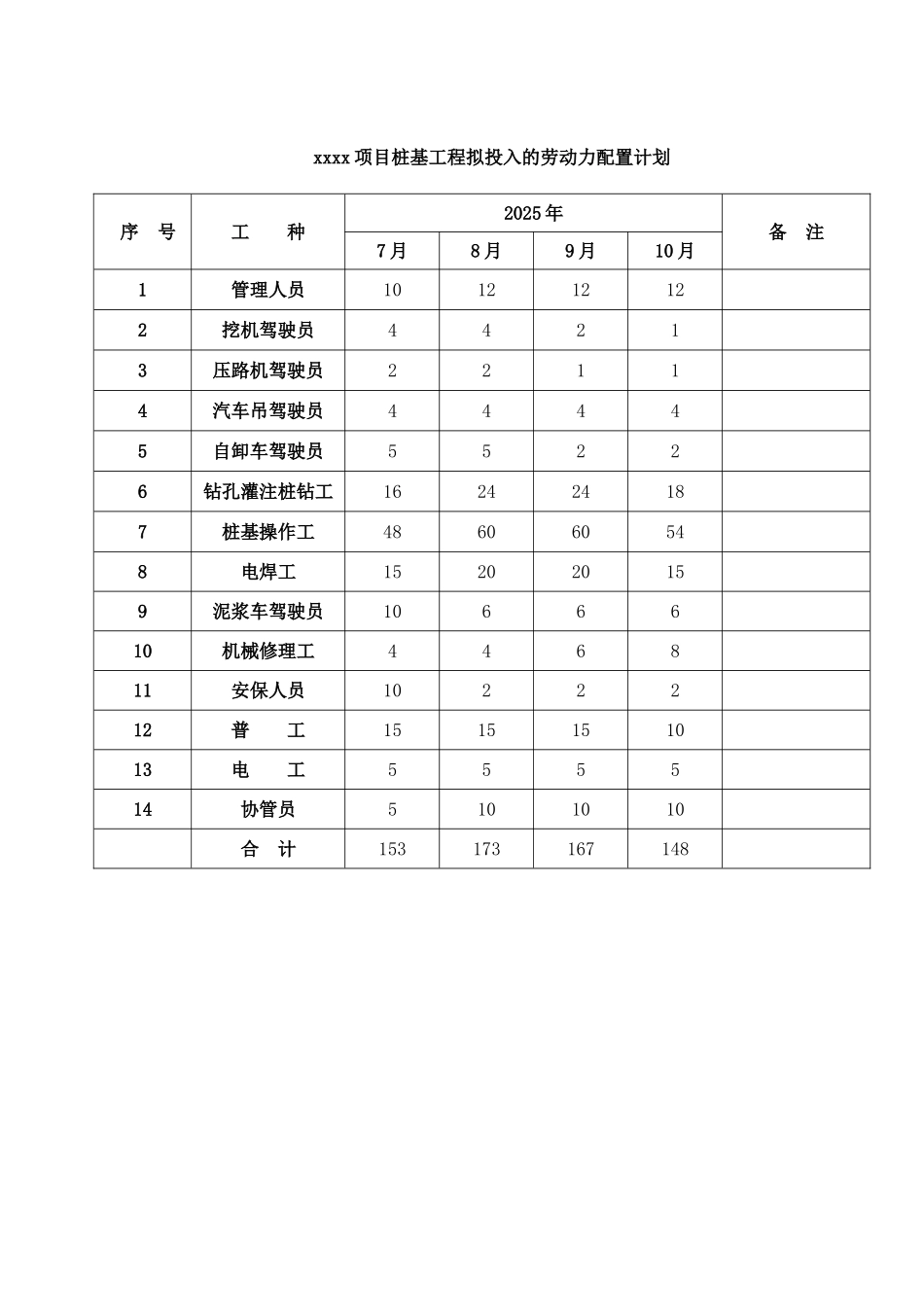桩基工程机械设备表劳动力配置表_第2页