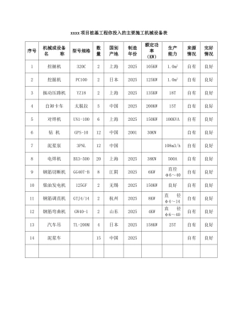 桩基工程机械设备表劳动力配置表