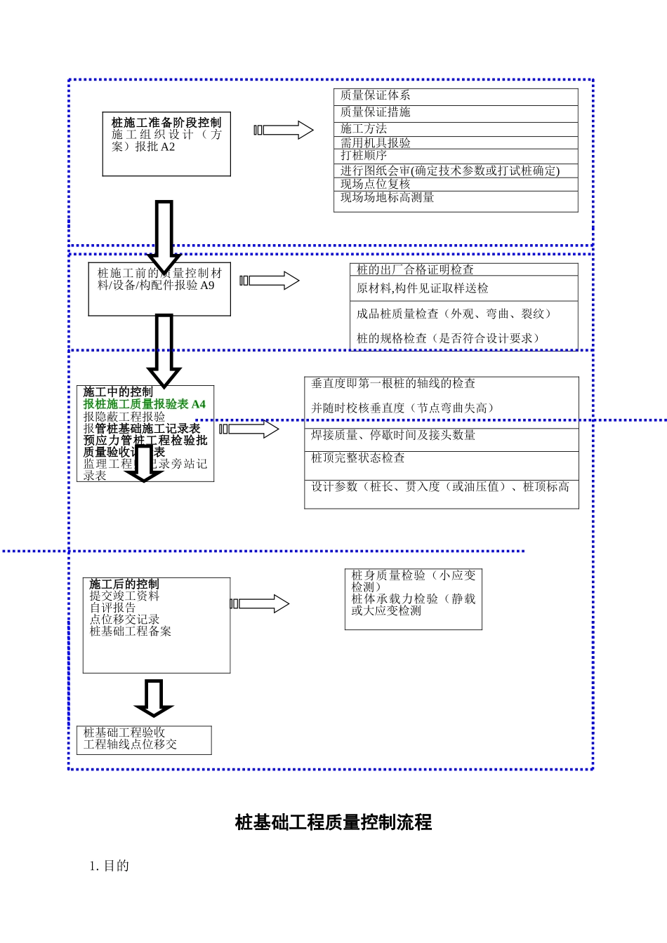 桩基工程质量控制流程_第2页