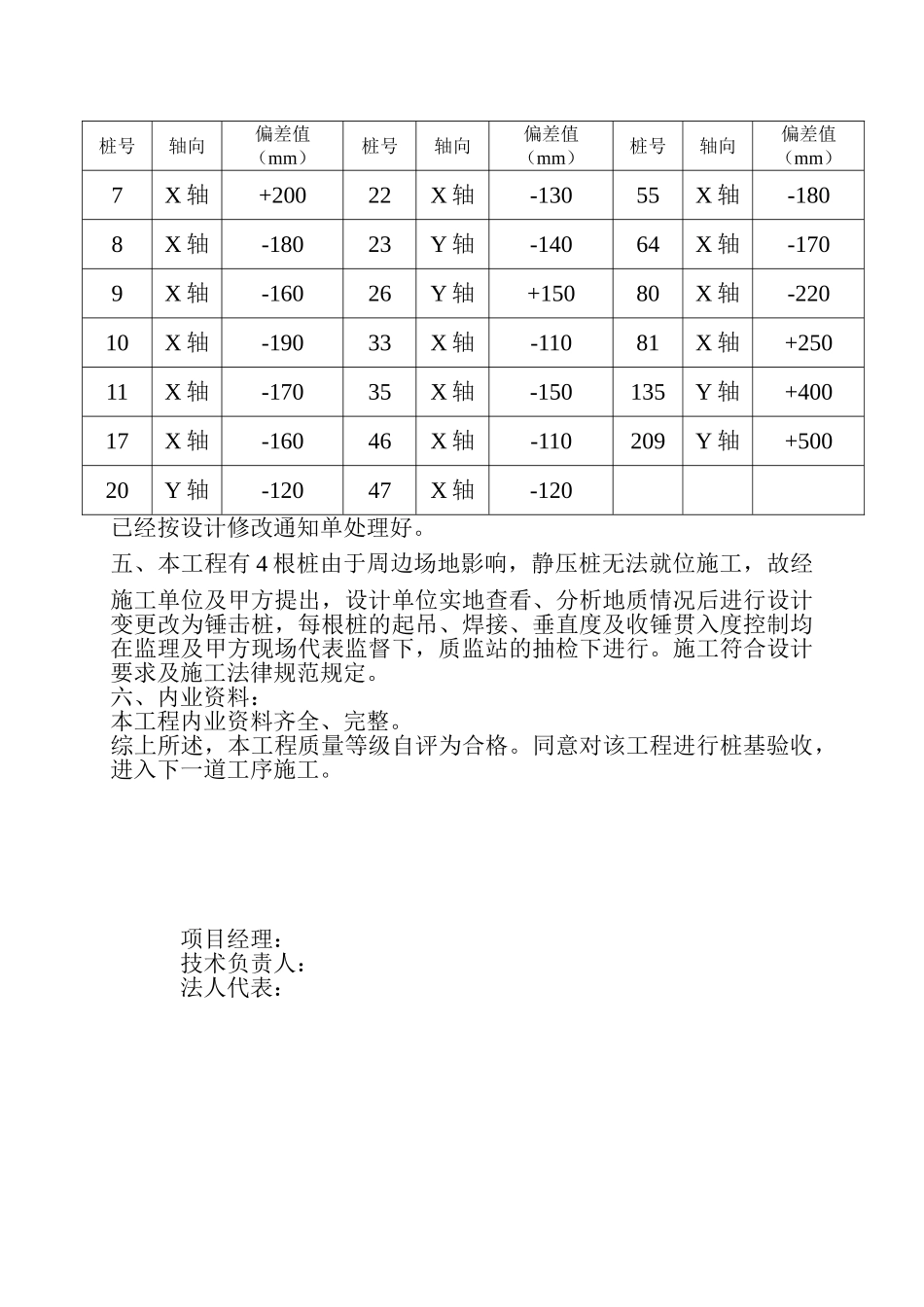 桩基工程验收竣工报告_第3页
