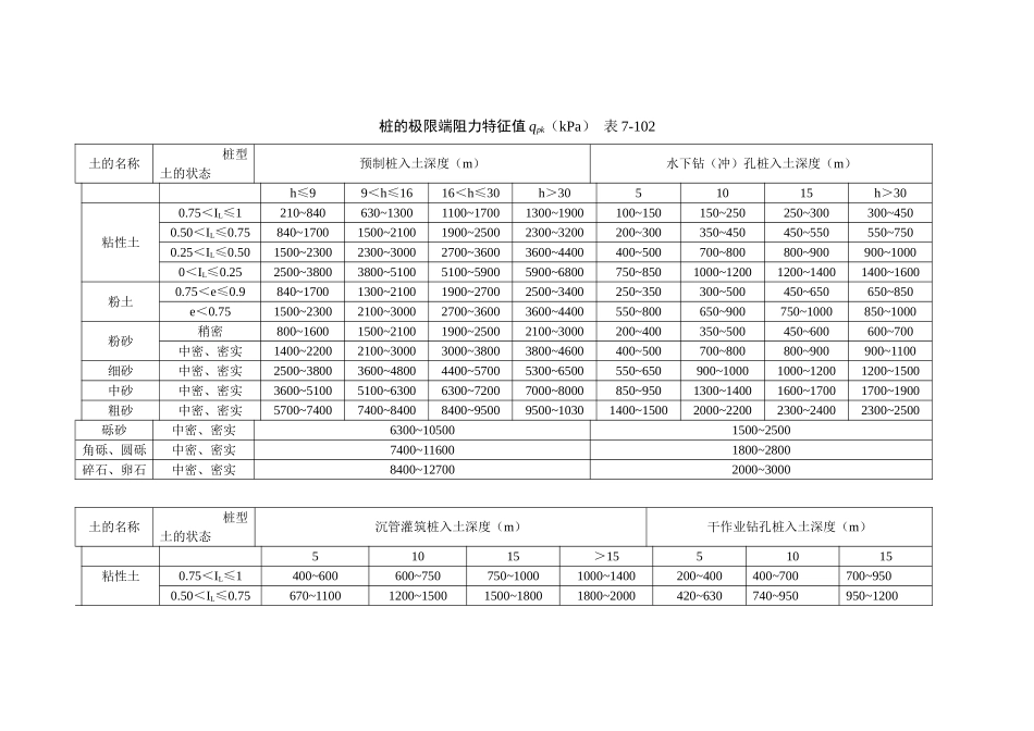 桩基承载力评定_第3页