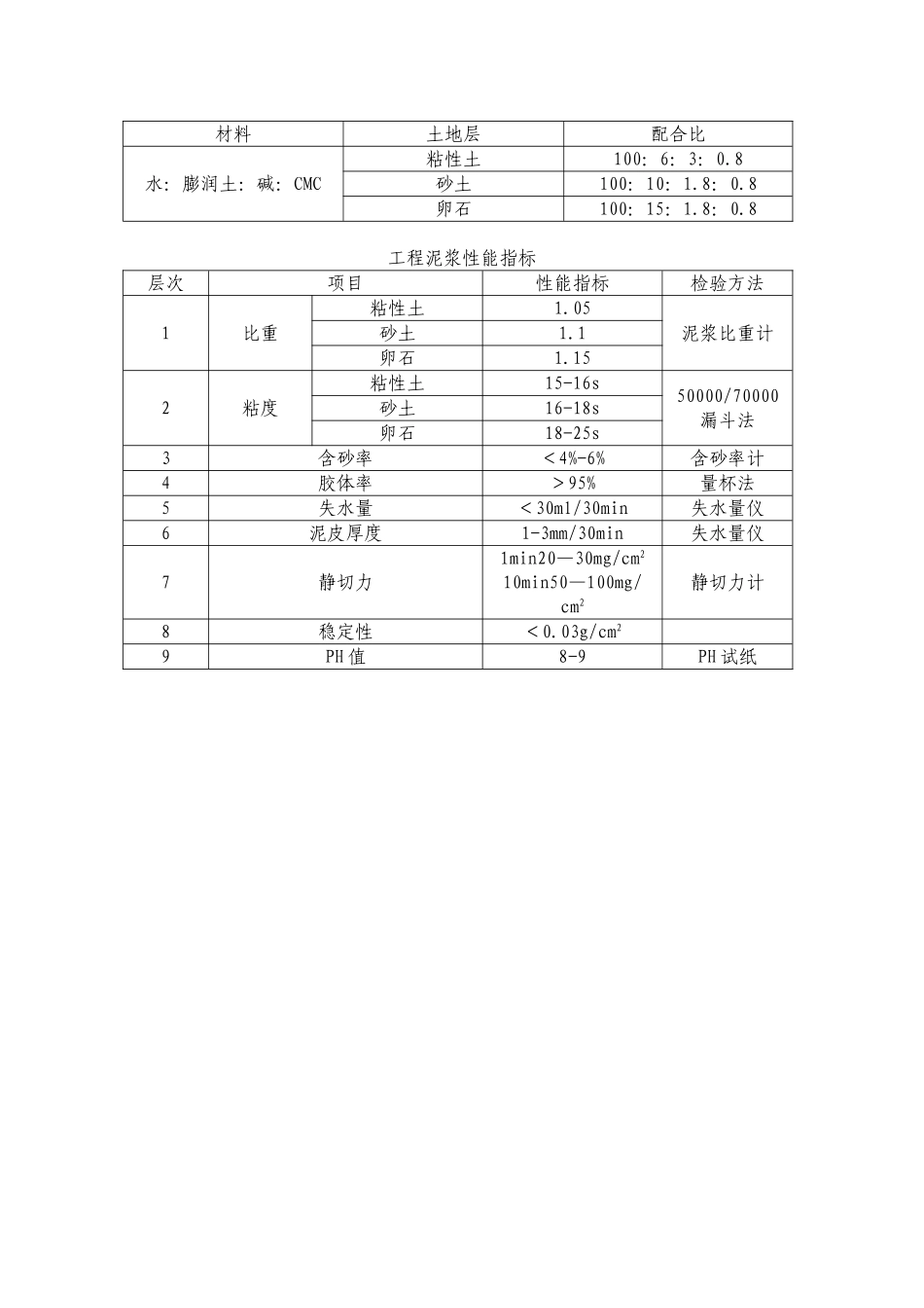 桩基施工泥浆施工工艺_第3页