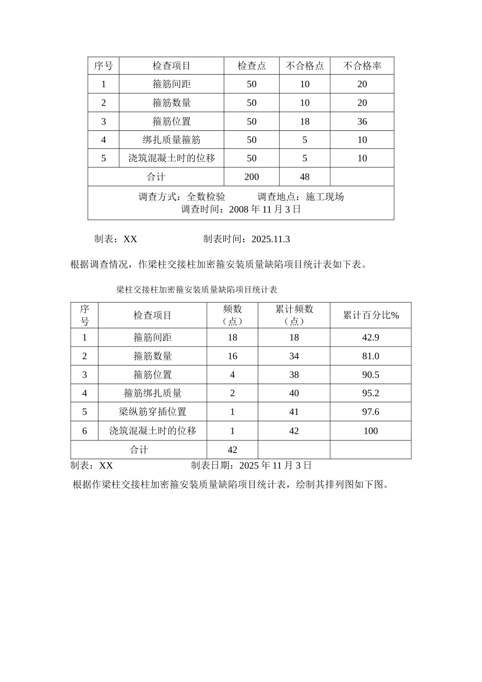 梁柱交接柱加密箍筋安装的控制_第2页