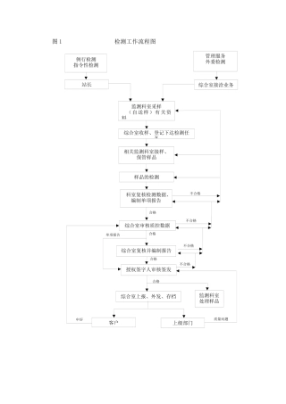 检测工作流程图