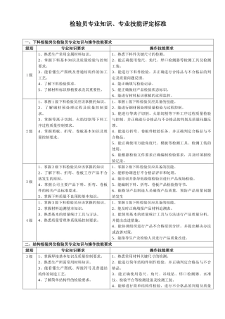 检验员专业知识、专业技能评定标准