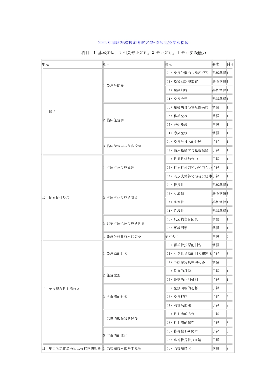 检验初级职称考试大纲-临床免疫学检验_第1页