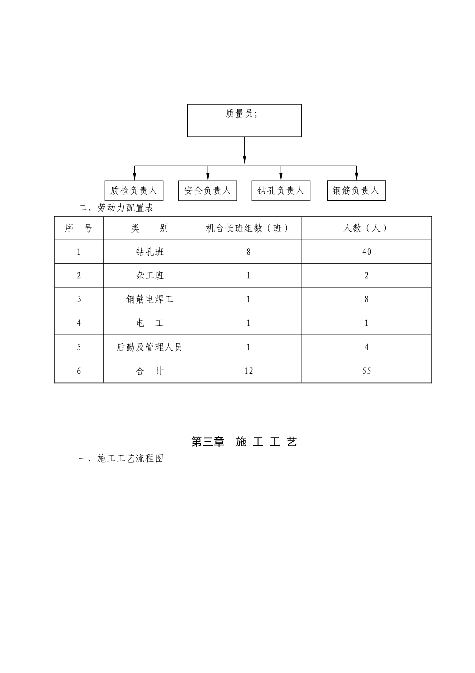 棚户区住房改造钻孔灌注桩基础施工方案_第3页