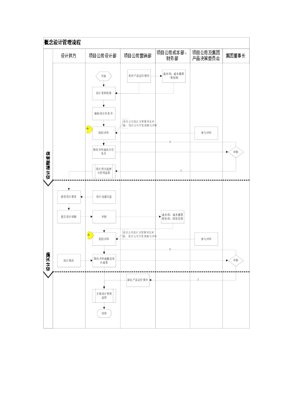 概念设计管理流程_第2页