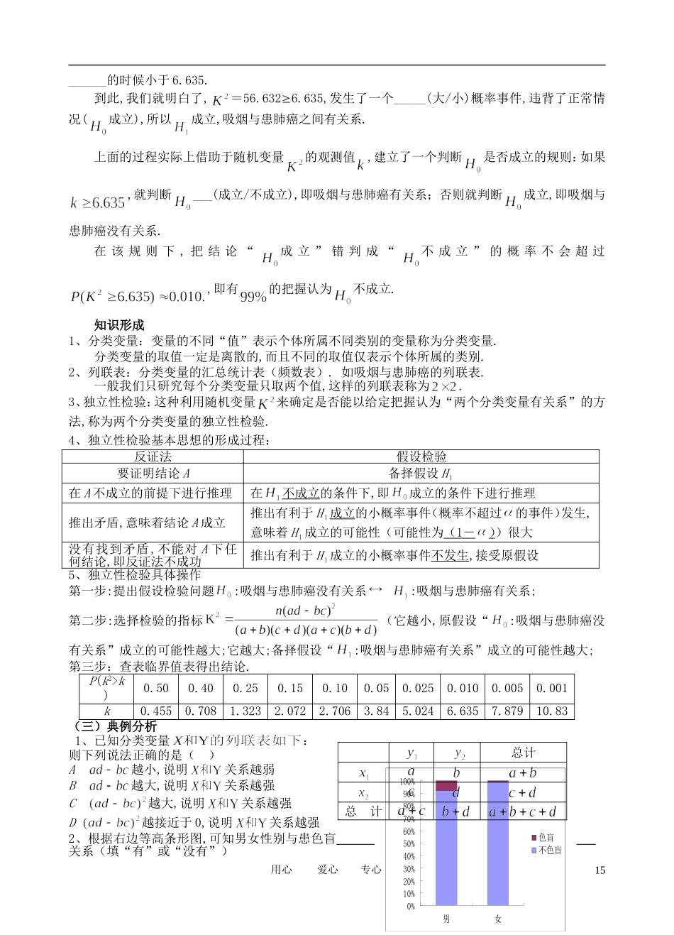 高中数学 第43课时 独立性检验的基本思想及其初步应用（一）学案（无答案） 新人教A版选修2_第3页