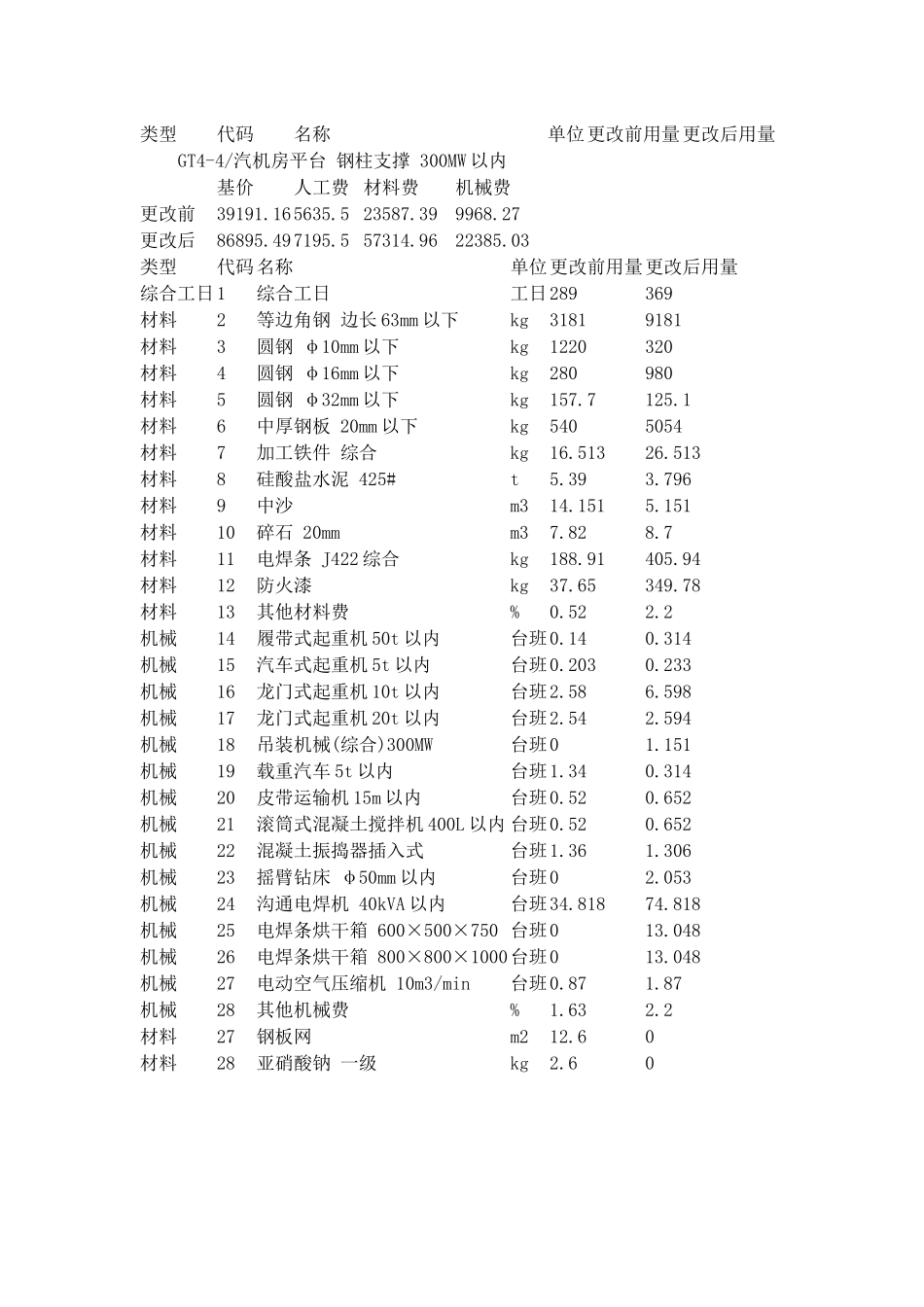 概算定额勘误建筑_第2页