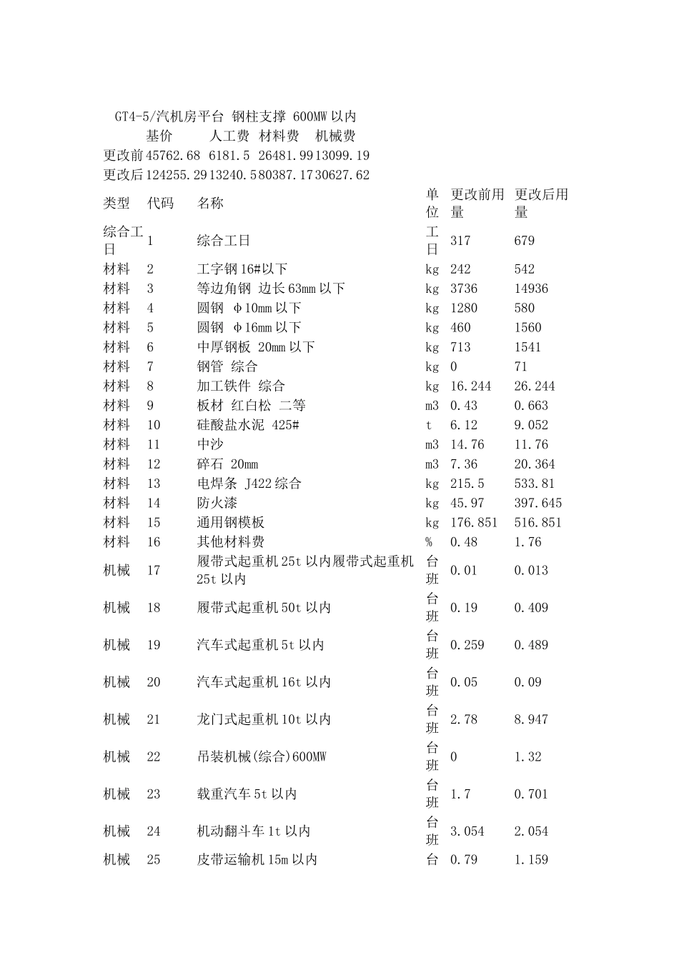 概算定额勘误建筑_第3页