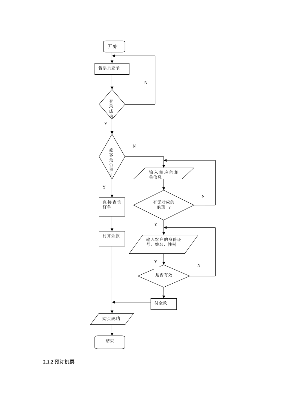 概要设计和详细设计_第3页