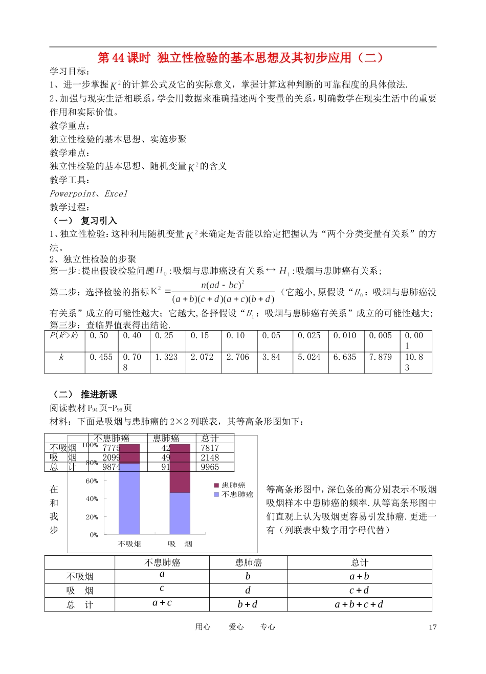 高中数学 第44课时 独立性检验的基本思想及其初步应用（二）学案（无答案） 新人教A版选修2_第1页