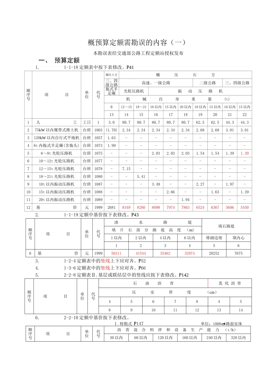 概预算定额需勘误的内容_第1页
