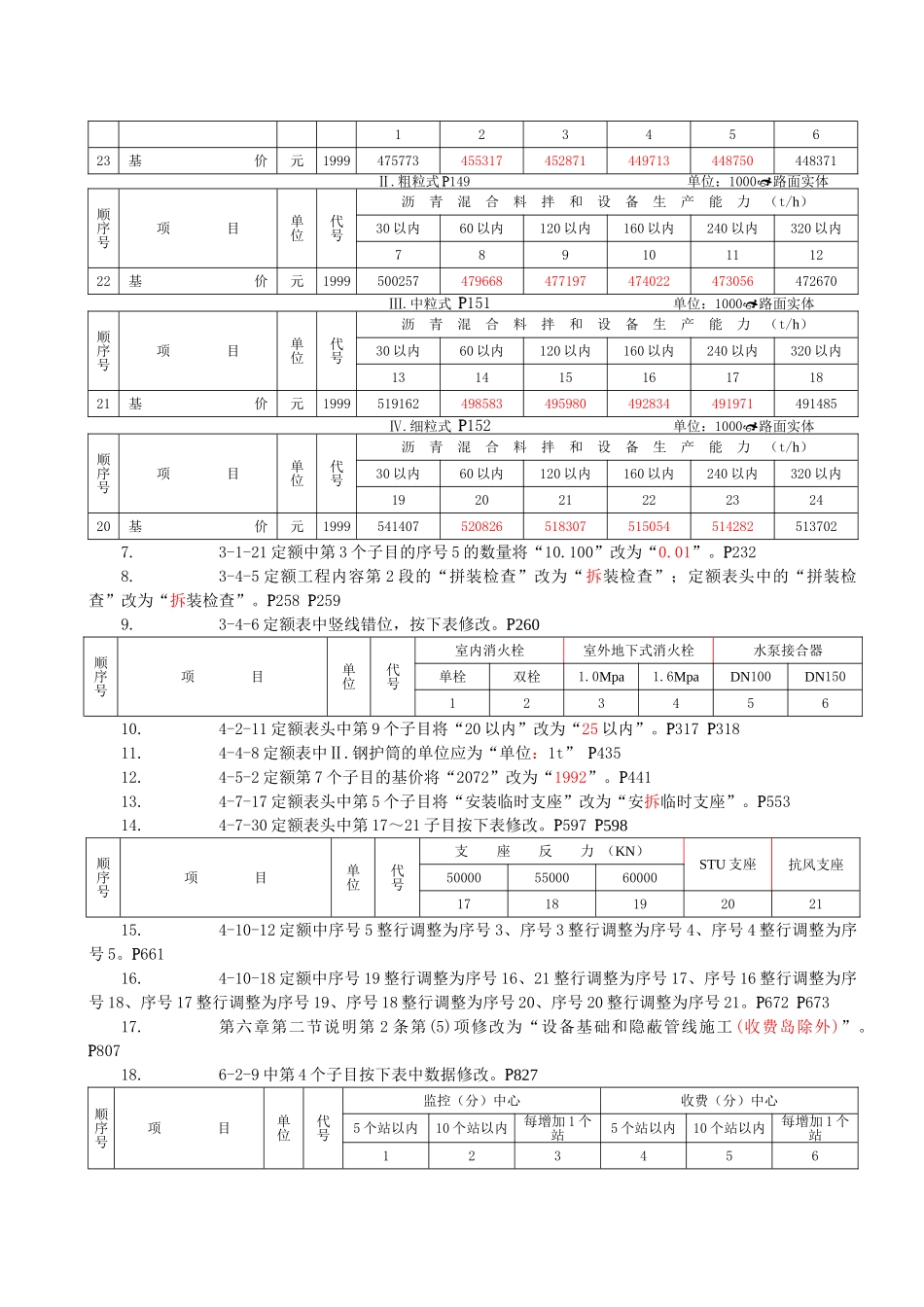 概预算定额需勘误的内容_第2页