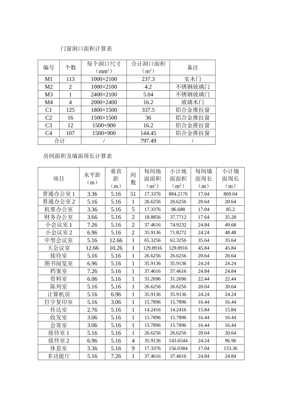 概预算编制说明_第2页