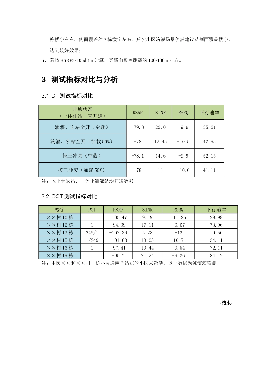模3干扰加载空载对比分析及一体化站快速滴灌效果评估_第2页