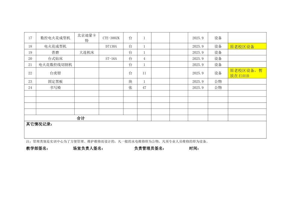 模具生产车间的设备台账_第2页