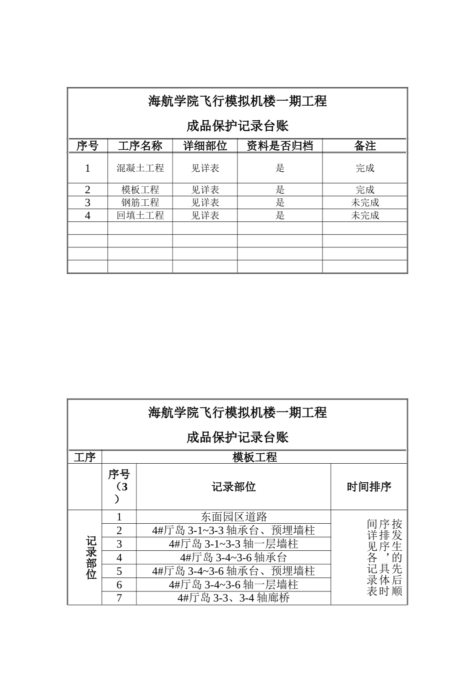 模板工程成品保护台账_第1页