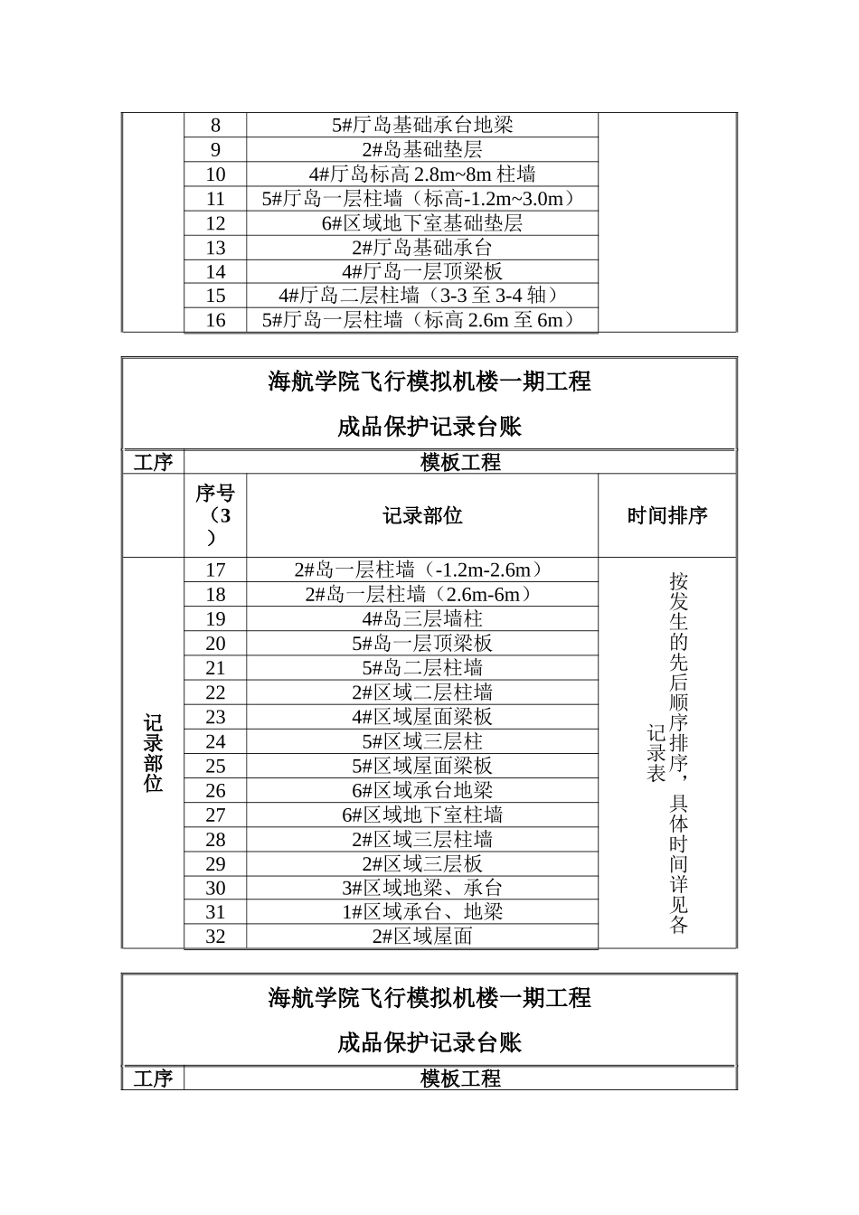 模板工程成品保护台账_第2页