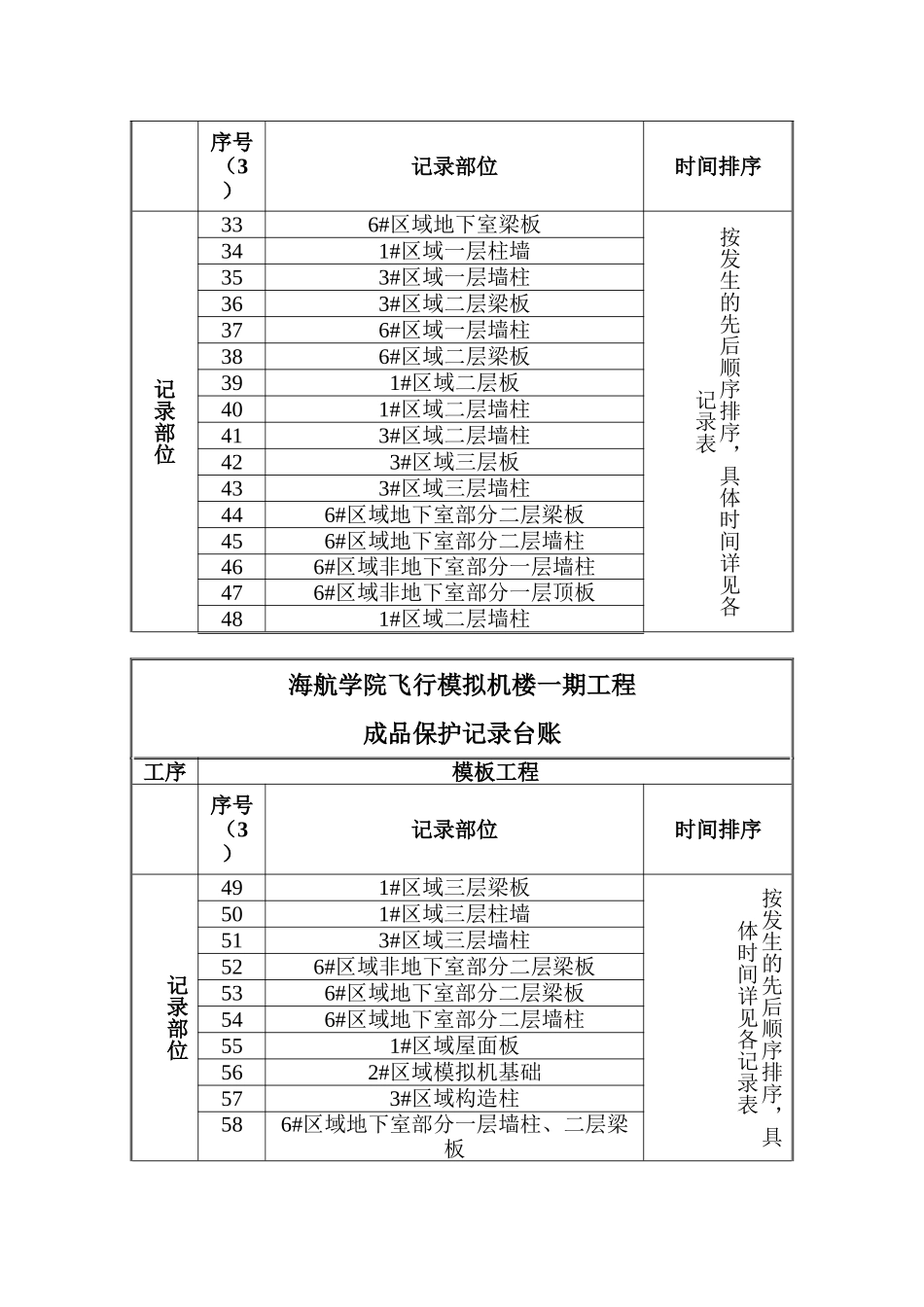 模板工程成品保护台账_第3页