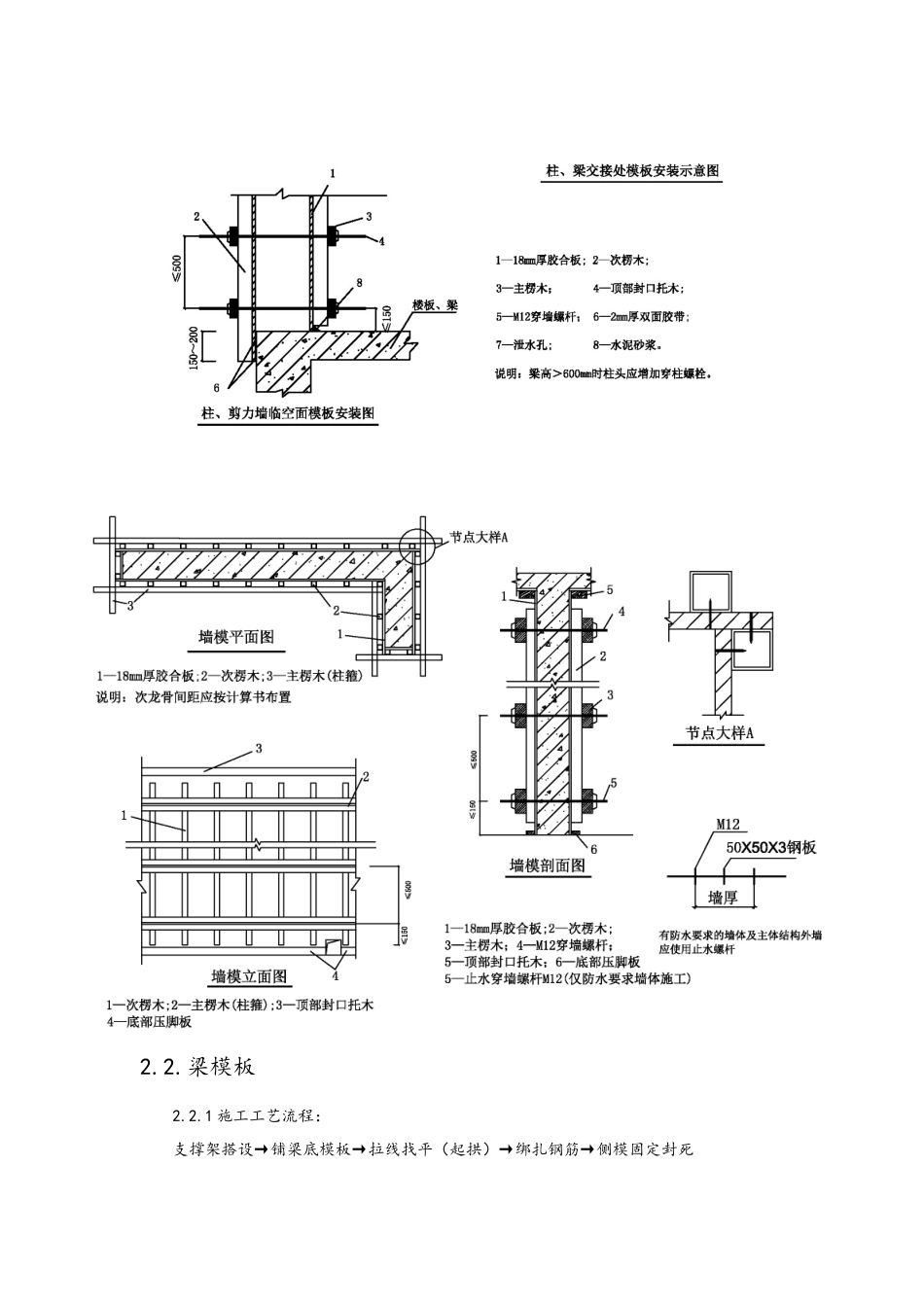 模板工程控制要点_第3页