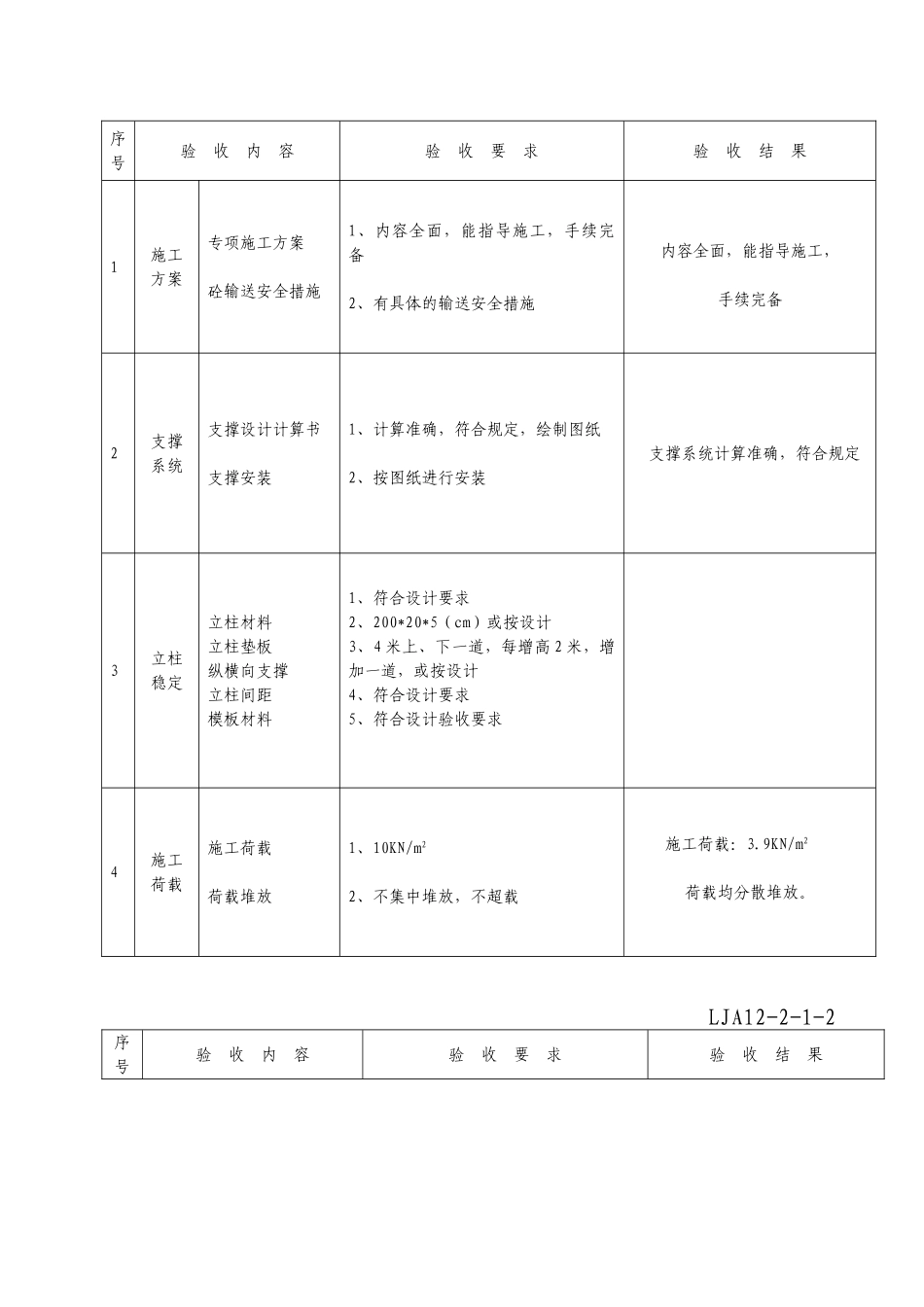 模板工程验收记录(完整版)_第2页