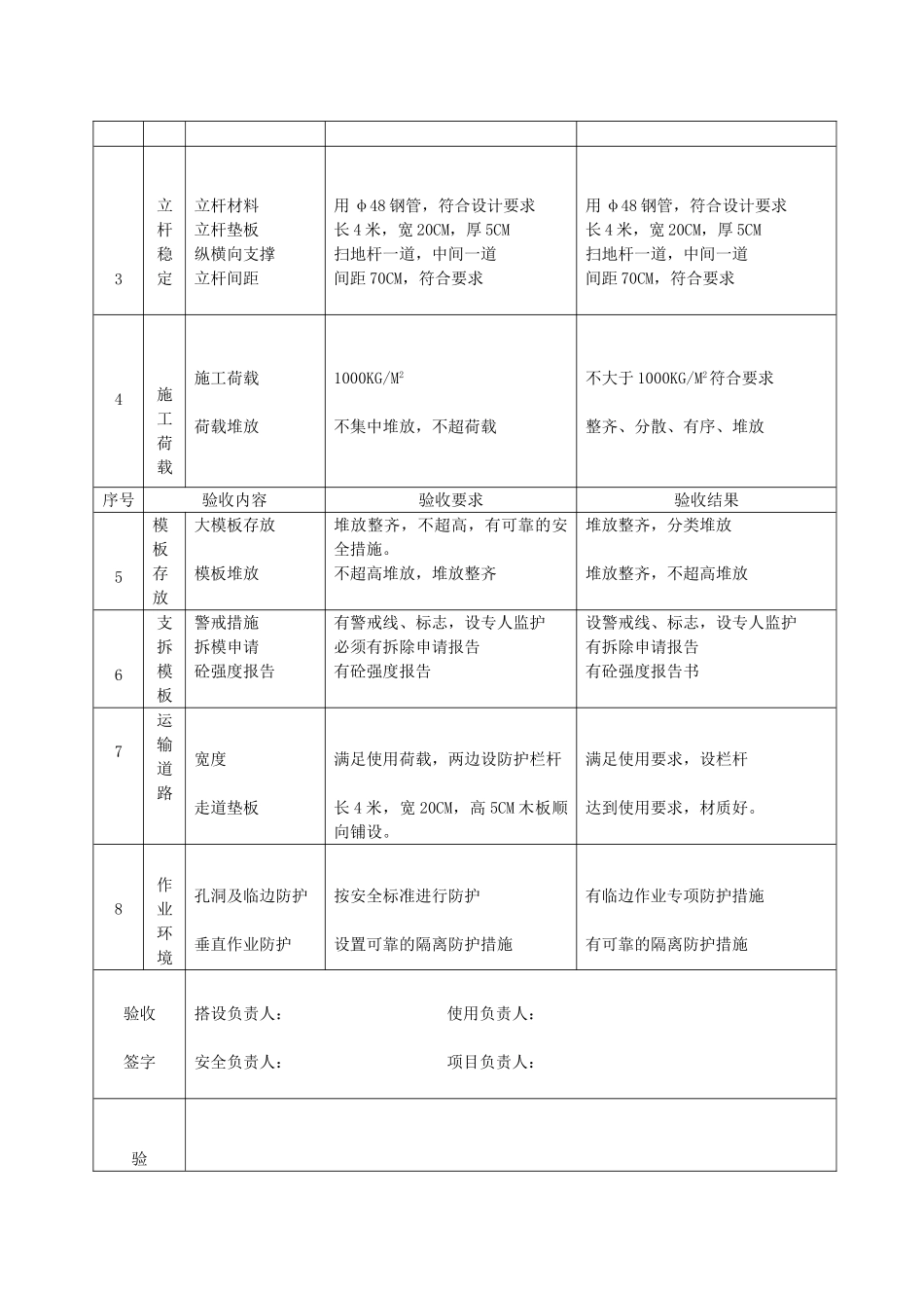 模板工程验收记录_第3页