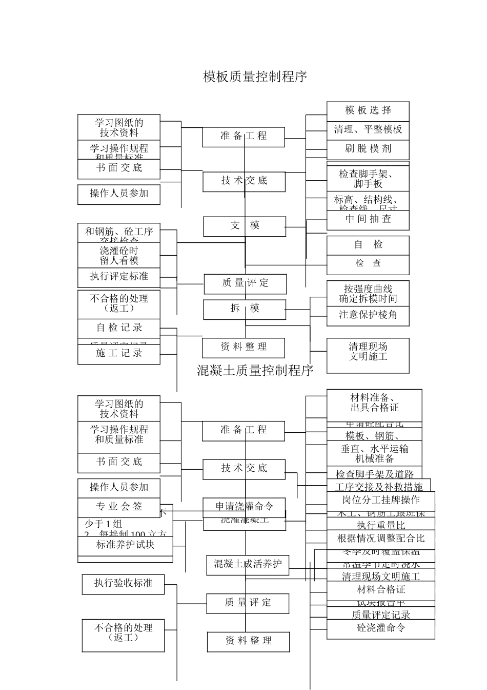 模板质量控制程序_第1页