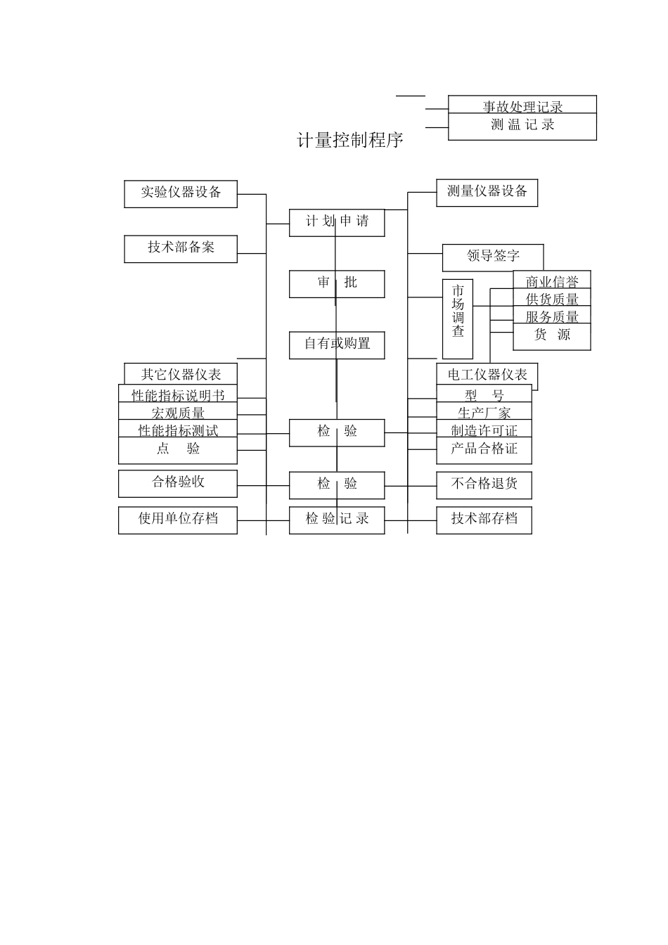 模板质量控制程序_第2页