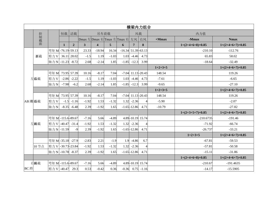 横梁内力组合表2_第1页