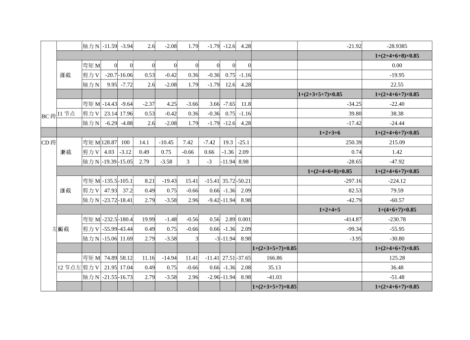 横梁内力组合表2_第2页