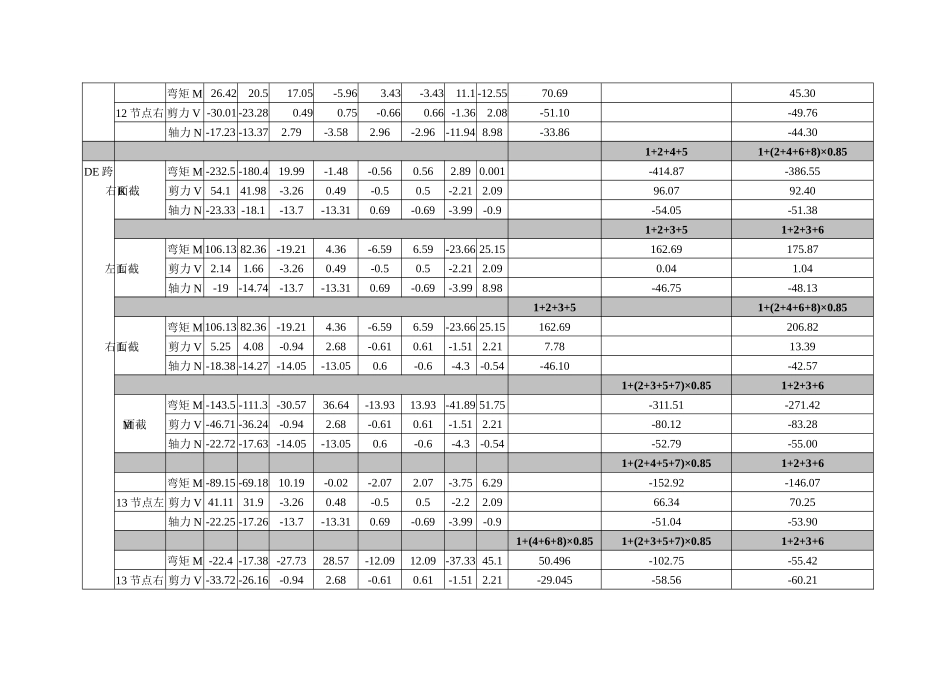横梁内力组合表2_第3页