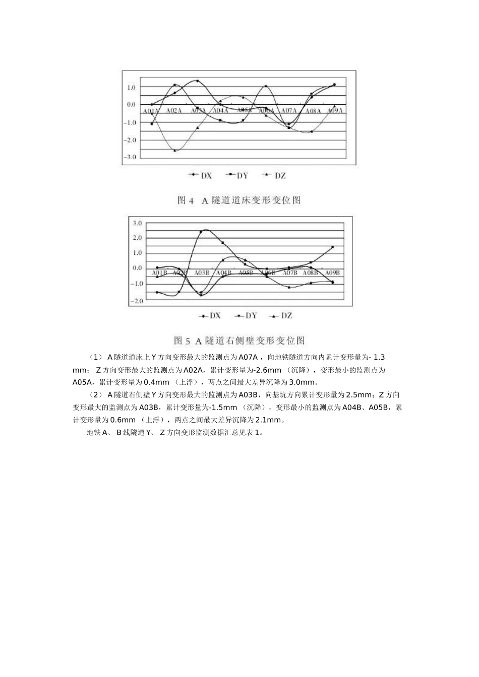 横跨既有地铁线隧道施工中的关键技术_第3页
