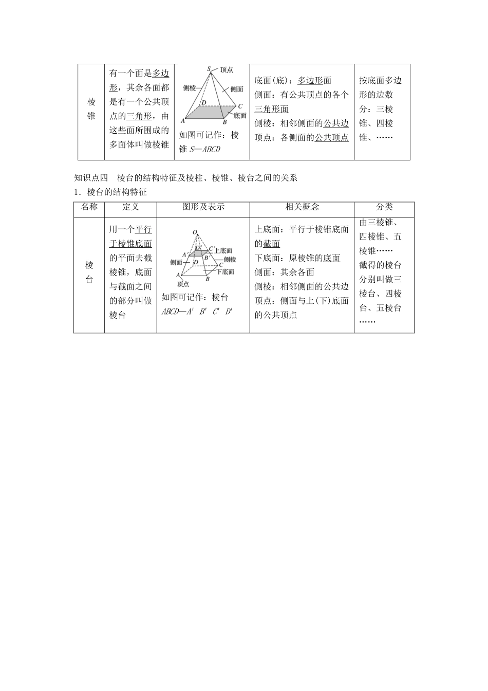 高中数学 第一章 空间几何体 1.1 第1课时 棱柱、棱锥、棱台的结构特征学案 新人教A版必修2-新人教A版高一必修2数学学案_第2页