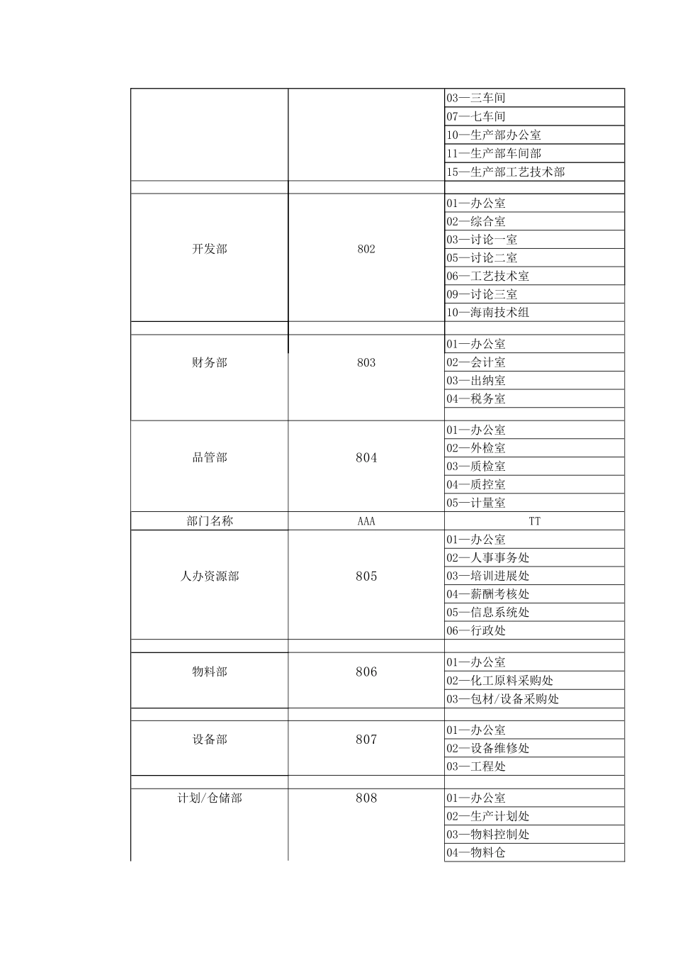 欧莱雅表格管理规程6页_第2页