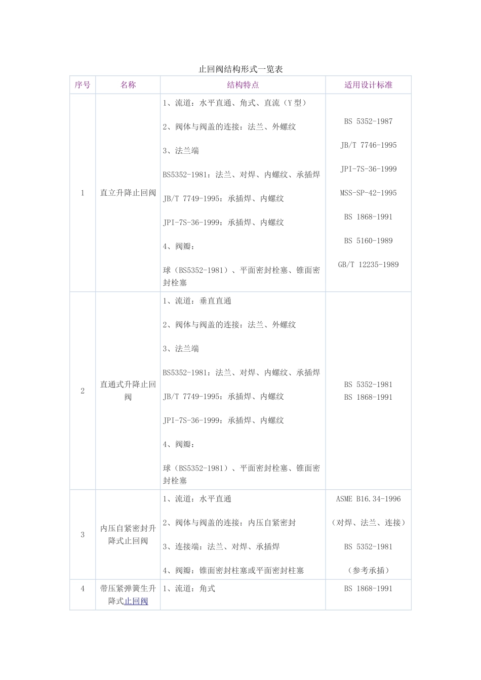 止回阀基础知识_第1页