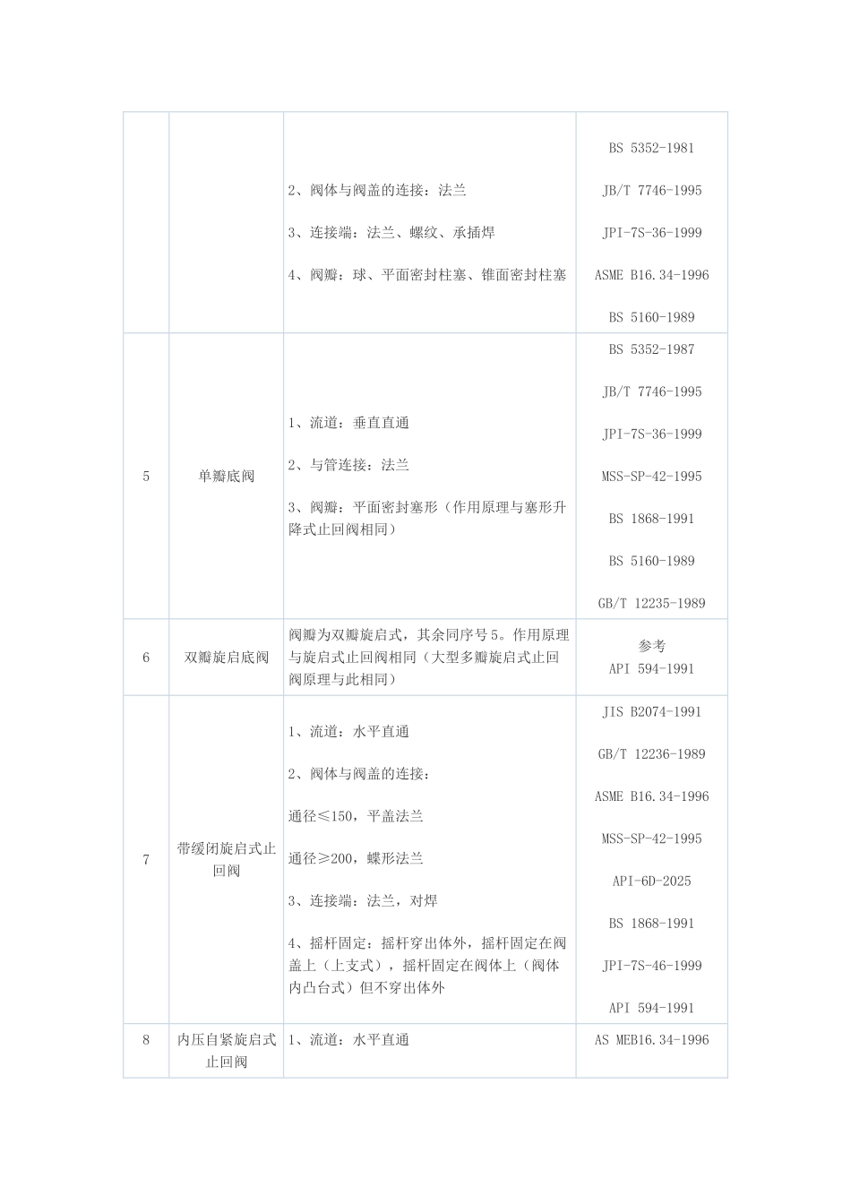 止回阀基础知识_第2页
