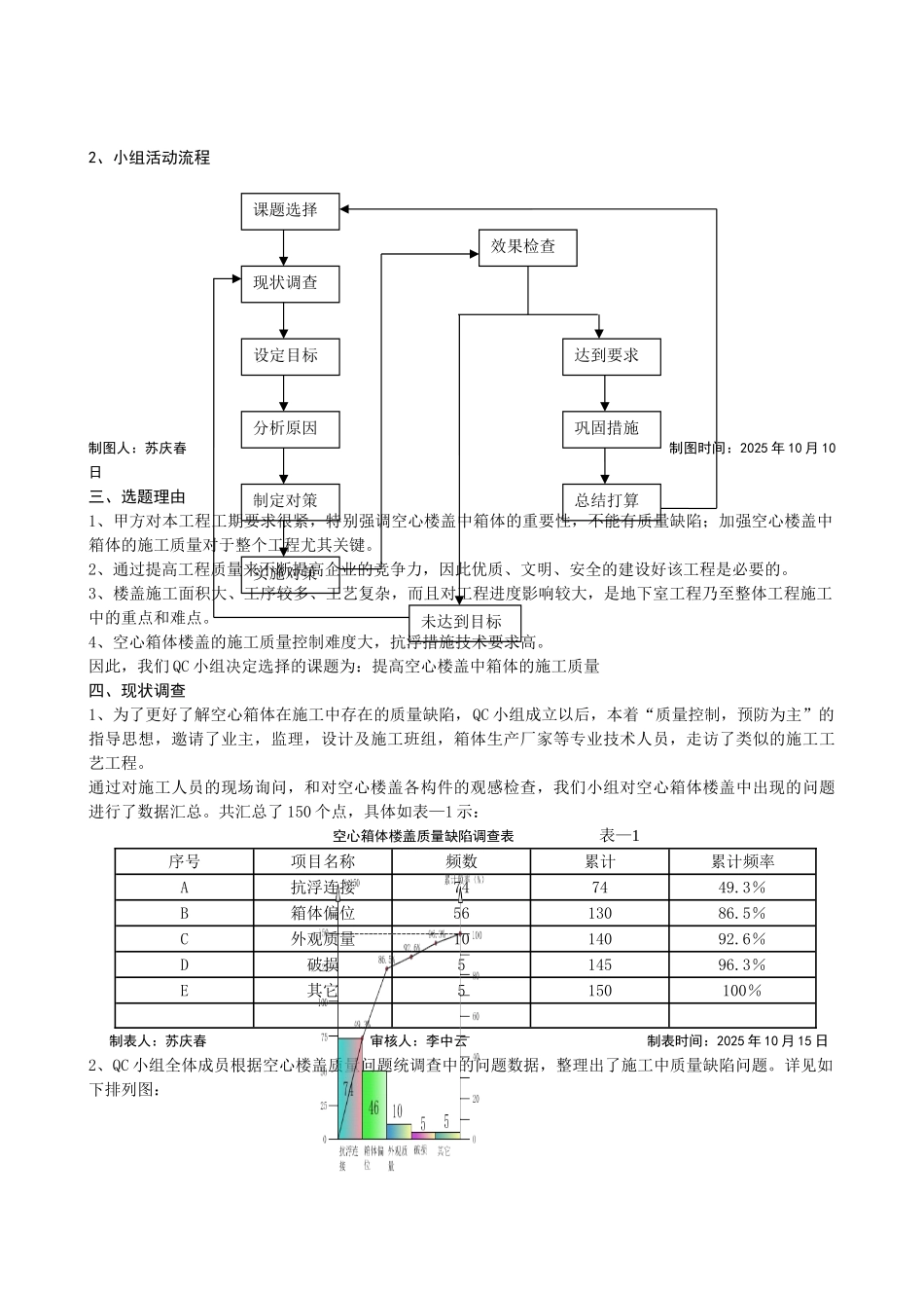 歌山建设提高空心楼盖中箱体的施工质量_第2页