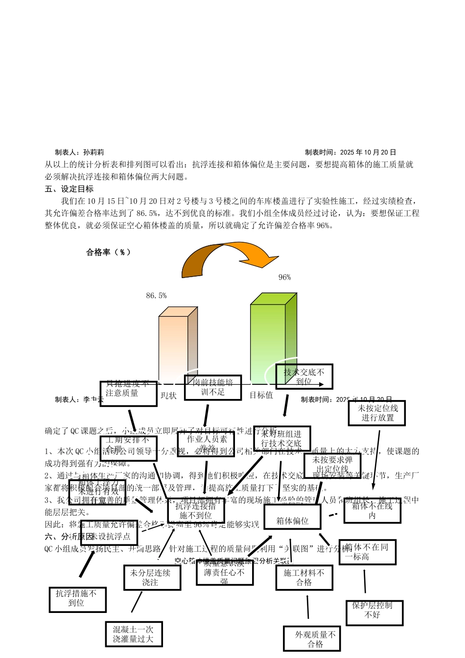 歌山建设提高空心楼盖中箱体的施工质量_第3页