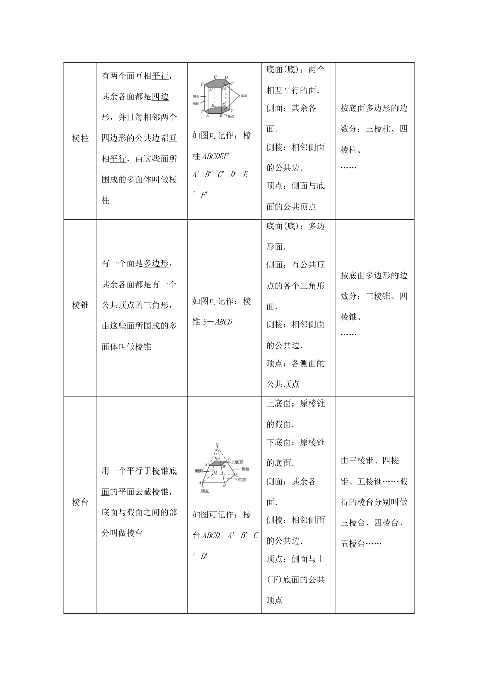 高中数学 第一章 空间几何体 1.1 空间几何体的结构 第1课时 棱柱、棱锥、棱台的结构特征学案 新人教A版必修2-新人教A版高一必修2数学学案_第2页