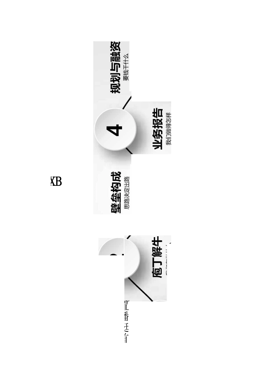 正善鲜生商业计划书：中国第一家进口生鲜众筹电商平台_第2页