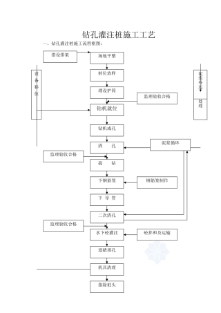 正循环钻孔灌注桩基础施工工艺